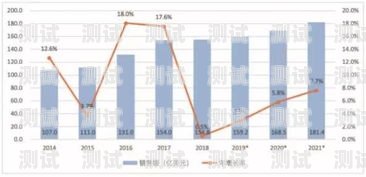 長春智能電話機器人效果顯著，為企業帶來更多機遇智能電話機器人公司