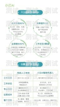 寧波呼叫中心電話機(jī)器人——提升客戶服務(wù)的新利器寧波呼叫中心電話機(jī)器人電話