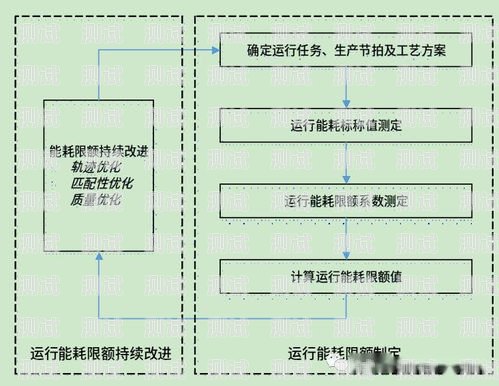 電話機器人的出現為企業提供了一種高效、精準的客戶溝通方式，但要想使其發揮最大效果，需要進行科學合理的運營。本文將從多個方面介紹電話機器人的運營技巧，幫助企業提升客戶體驗，提高銷售業績。電話機器人怎么運營好用呢