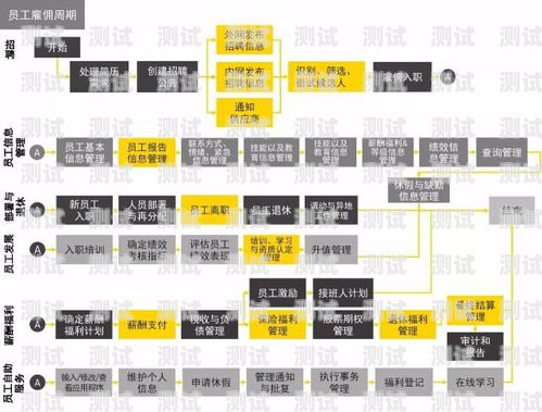 電話機器人——提升效率與客戶體驗的利器電話機器人做什么好用的