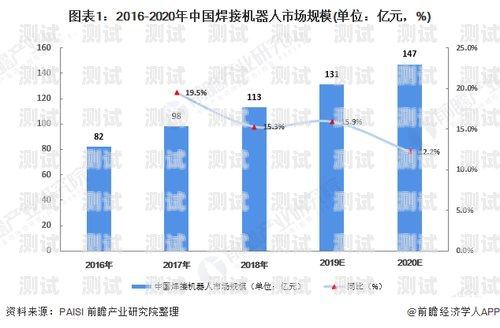 探索單機(jī)接電話機(jī)器人的未來單機(jī)接電話機(jī)器人怎么用