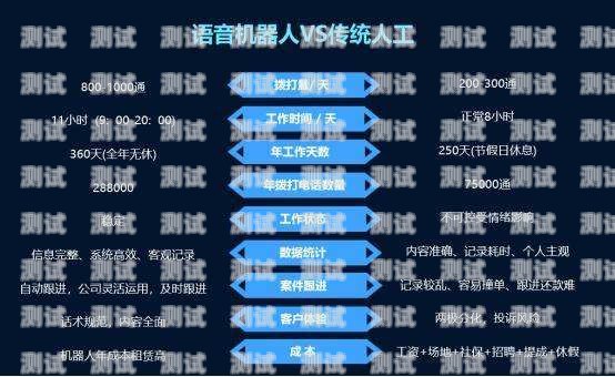 邵陽電話機器人系統(tǒng)，提升效率的創(chuàng)新工具邵陽電話機器人系統(tǒng)維修