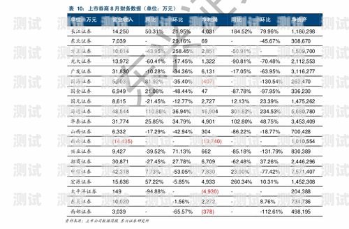 電話機器人報價表電話機器人價格