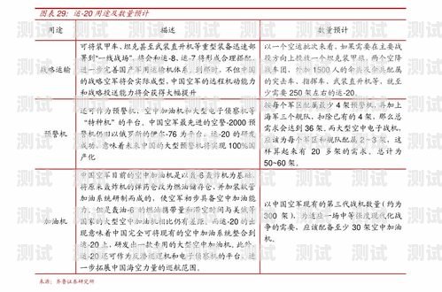 電話機器人報價表電話機器人價格