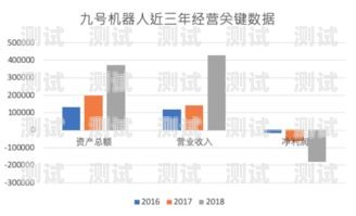 探索電話機(jī)器人市場的領(lǐng)先企業(yè)電話機(jī)器人上市公司有哪些