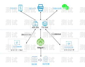 智能客服電話機器人，提升客戶體驗的創(chuàng)新工具給客服打電話機器人怎么說