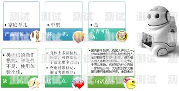 電話機(jī)器人市場分析，哪家是最佳選擇？目前電話機(jī)器人哪家好用
