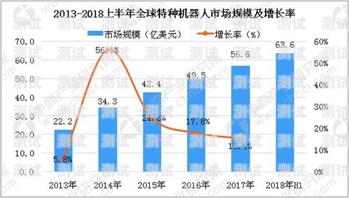 電話機(jī)器人市場(chǎng)的未來(lái)趨勢(shì)與發(fā)展電話機(jī)器人市場(chǎng)趨勢(shì)分析