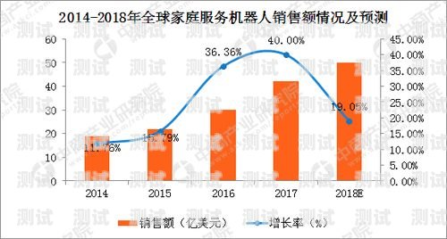 電話機(jī)器人市場(chǎng)的未來(lái)趨勢(shì)與發(fā)展電話機(jī)器人市場(chǎng)趨勢(shì)分析