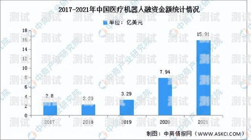 電話機器人市場的未來趨勢與發展電話機器人市場趨勢分析