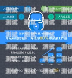 同花順智能語音電話機器人，提升客戶體驗的創新工具同花順智能客服機器人