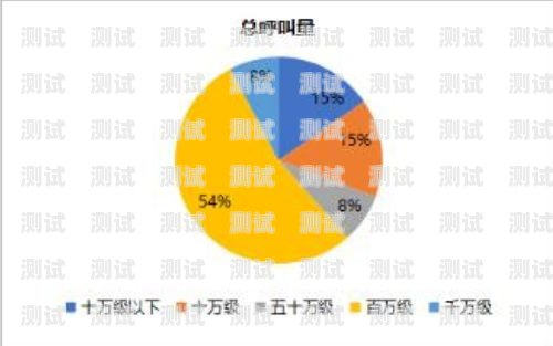 智能呼叫機器人——助力煙臺企業的創新利器煙臺智能呼叫電話機器人廠家