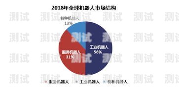 電話機器人，市場前景廣闊的新興產業電話機器人 市場前景分析