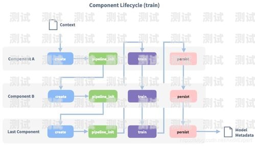 開發(fā)電話機(jī)器人的全面指南如何開發(fā)電話機(jī)器人軟件