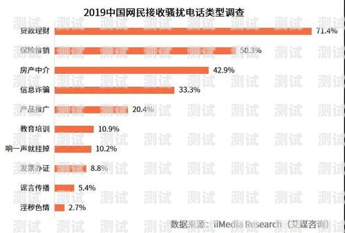 警惕！騷擾電話機器人的黑色產業鏈賣騷擾電話機器人違法嗎