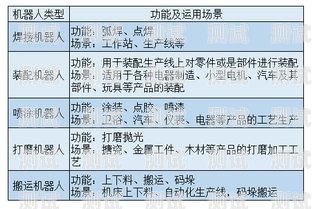 電話機器人架構組成結構電話機器人架構組成結構圖