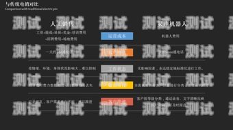 靈聲電話機器人，高效智能的客戶服務解決方案靈聲電話機器人售價