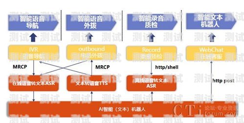 電話機器人系統的部署指南如何部署電話機器人系統設置