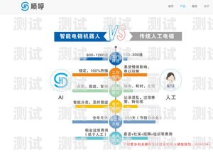 電銷電話機(jī)器人排名，如何選擇最適合您的電話機(jī)器人電話機(jī)器人電銷系統(tǒng)