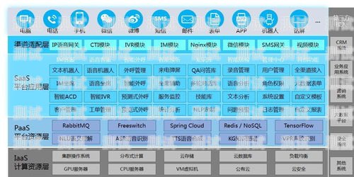 電話機器人架構組成圖片電話機器人架構組成圖片大全