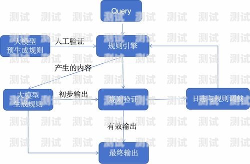 電話機器人架構組成圖片電話機器人架構組成圖片大全