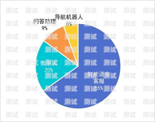 智能硅語電話機器人，未來客服的新趨勢智能語音電話機器人