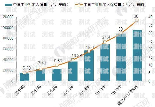 天津電話機器人市場現狀與需求天津電話機器人哪個最好用的