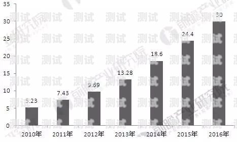天津電話機器人市場現狀與需求天津電話機器人哪個最好用的