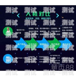 電話機(jī)器人的潛在危害與應(yīng)對策略電話機(jī)器人危害因素分析報告