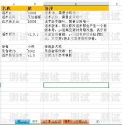 電話機器人對話流程 JSON電話機器人話術模板
