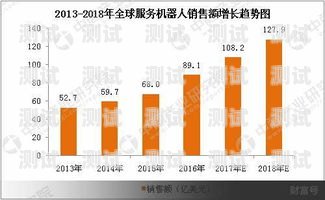 電話機器人市場分析，目前哪幾款值得關注？電話機器人目前哪幾款好用