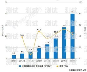 電話機器人市場分析，目前哪幾款值得關注？電話機器人目前哪幾款好用