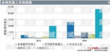 智能電話機器人，未來客戶服務的新趨勢專業的智能電話機器人有哪些
