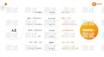 外呼電話機器人價位，如何選擇適合您的預算智能外呼電話機器人