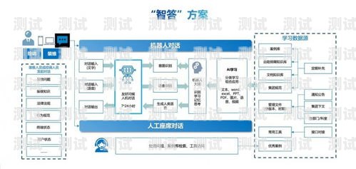 耶塔電話機器人認證，提升客戶服務質量的新選擇