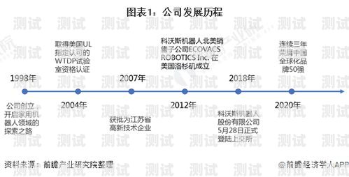 電話機器人服務采購流程電話機器人服務采購流程圖