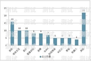 智能語音打電話機器人，未來通訊的新趨勢智能語音打電話機器人怎么用
