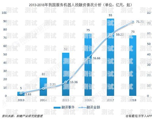 北京云端電話機器人市場的現狀與展望北京電話機器人租賃廠家