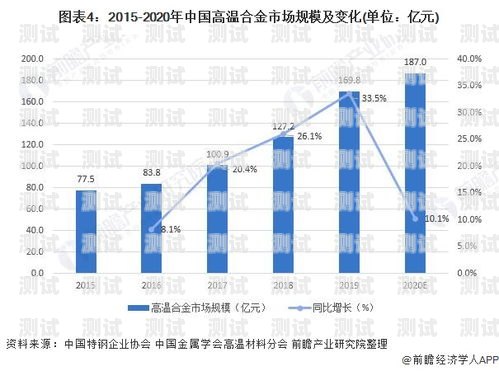 嘉興云端電話機(jī)器人，市場(chǎng)價(jià)值與應(yīng)用前景嘉興 機(jī)器人