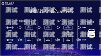 探索容聯電話機器人 AI 的無限可能聯通電話機器人