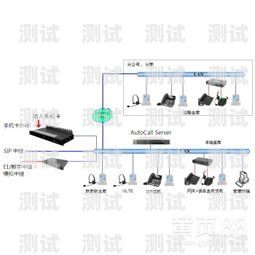 烏魯木齊外呼電話機(jī)器人，提高效率的創(chuàng)新工具烏魯木齊電銷外呼系統(tǒng)