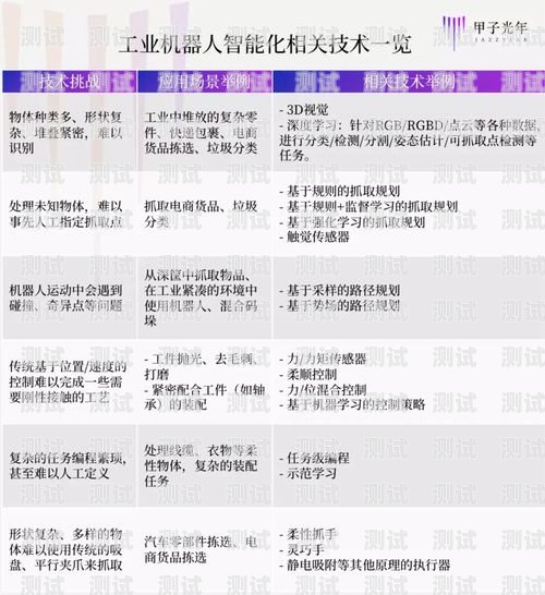 杭州 AI 電話機器人報價杭州ai電話機器人報價表