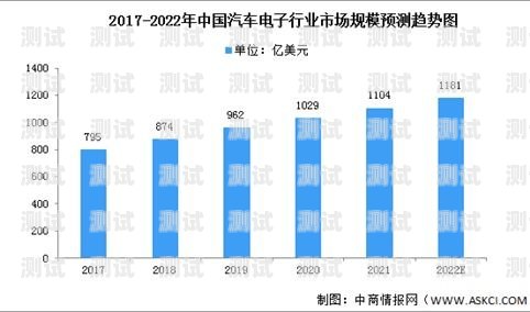 電話機器人市場行情分析及未來趨勢預測電話機器人市場行情分析