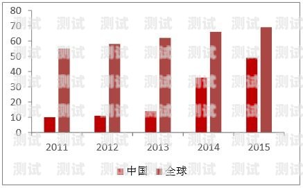 電話機器人市場行情分析及未來趨勢預測電話機器人市場行情分析