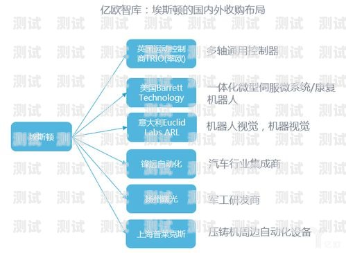 購買電話機器人線路的指南電話機器人線路怎么弄