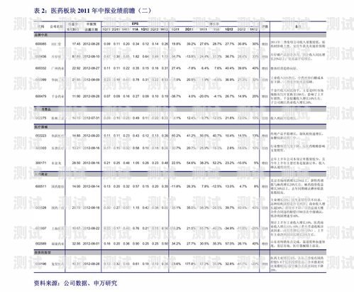 電話機器人報價單電話機器人價格