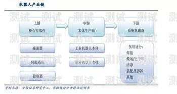 電話機器人架構組成圖解電話機器人架構組成圖解大全
