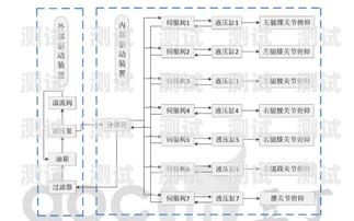 電話機器人架構(gòu)組成圖解電話機器人架構(gòu)組成圖解大全