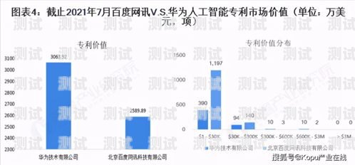 ai 電話機器人市場競爭格局分析ai電話機器人有幾家公司