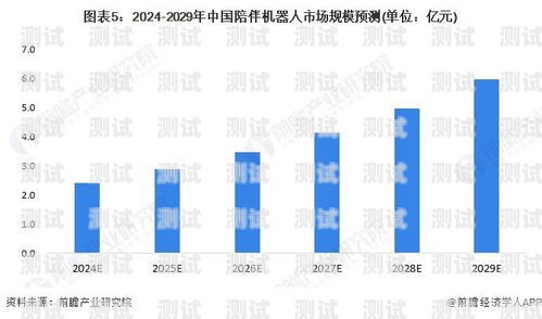 濟南電話機器人市場分析及推薦濟南電話機器人公司